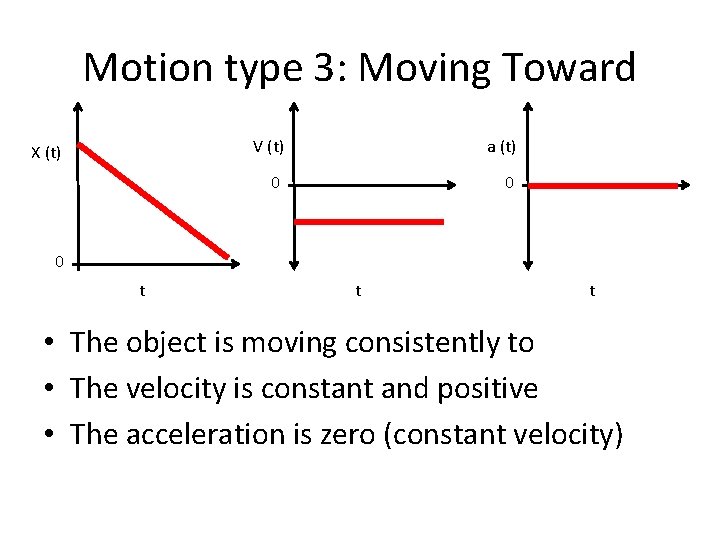 Motion type 3: Moving Toward X (t) V (t) a (t) 0 0 0