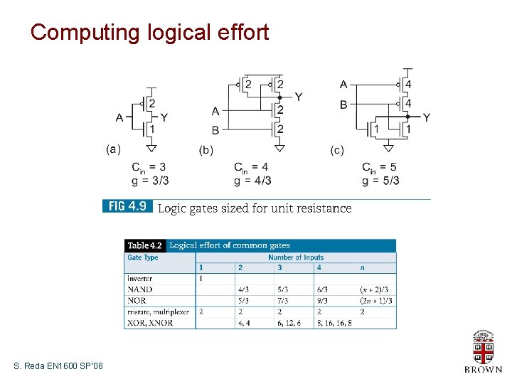 Computing logical effort S. Reda EN 1600 SP’ 08 