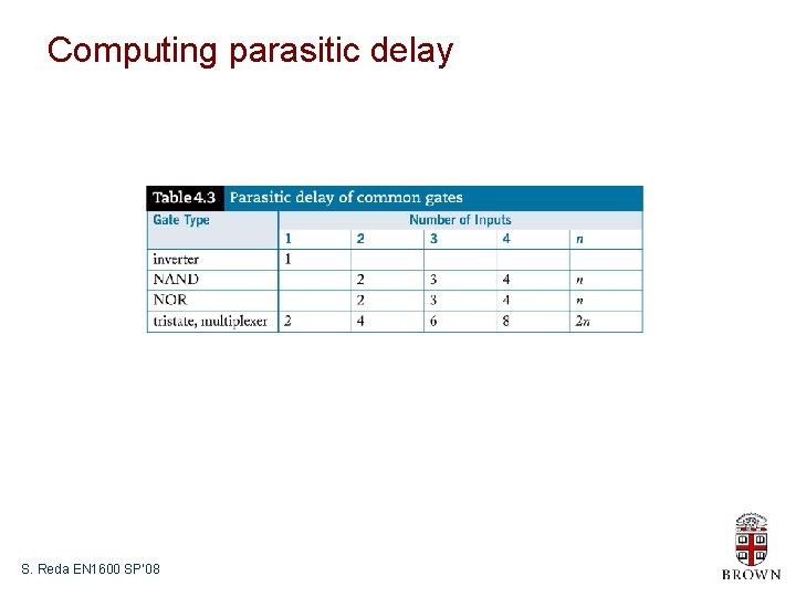 Computing parasitic delay S. Reda EN 1600 SP’ 08 