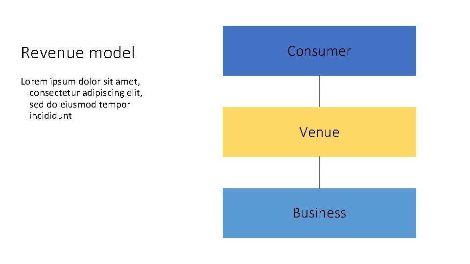 Revenue model Consumer Lorem ipsum dolor sit amet, consectetur adipiscing elit, sed do eiusmod