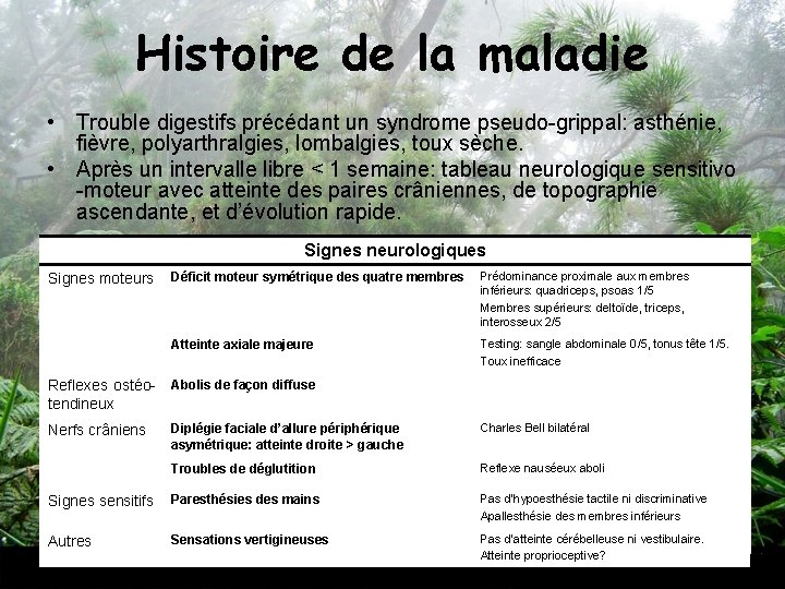 Histoire de la maladie • Trouble digestifs précédant un syndrome pseudo-grippal: asthénie, fièvre, polyarthralgies,