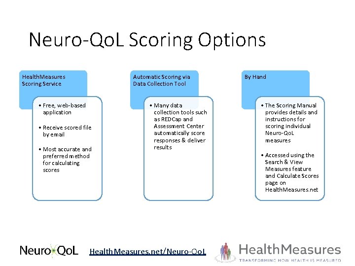 Neuro-Qo. L Scoring Options Health. Measures Scoring Service Automatic Scoring via Data Collection Tool