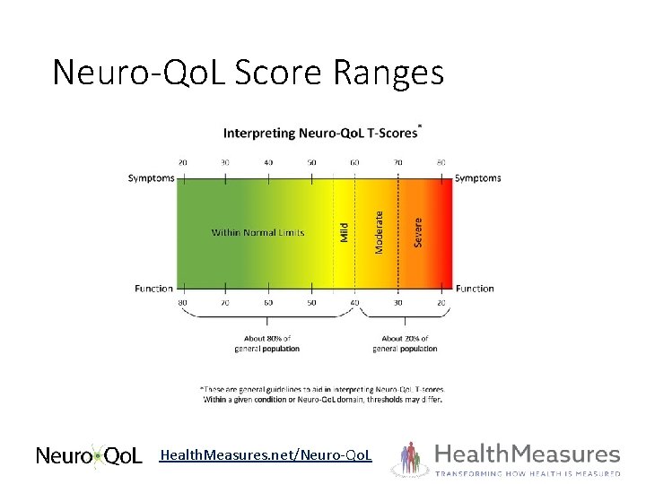 Neuro-Qo. L Score Ranges Health. Measures. net/Neuro-Qo. L 