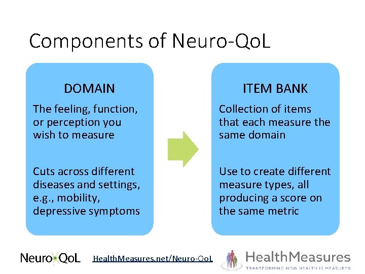 Components of Neuro-Qo. L DOMAIN ITEM BANK The feeling, function, or perception you wish