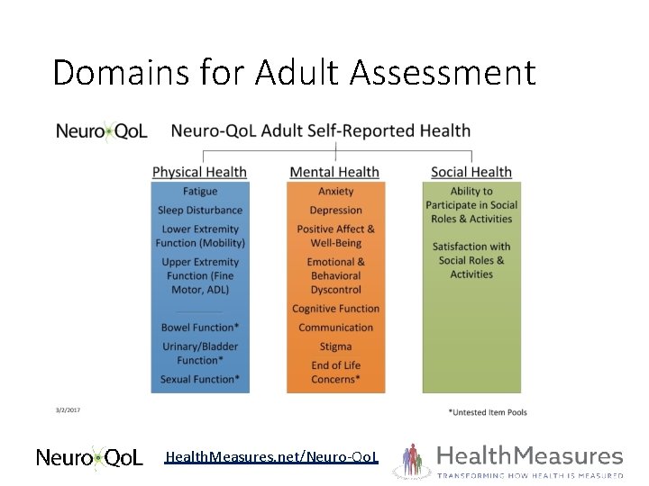 Domains for Adult Assessment Health. Measures. net/Neuro-Qo. L 