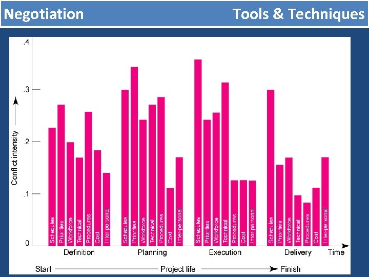 Negotiation Tools & Techniques 7 