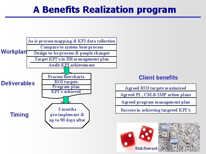 A Benefits Realization program As-is process mapping & KPI data collection Compare to system