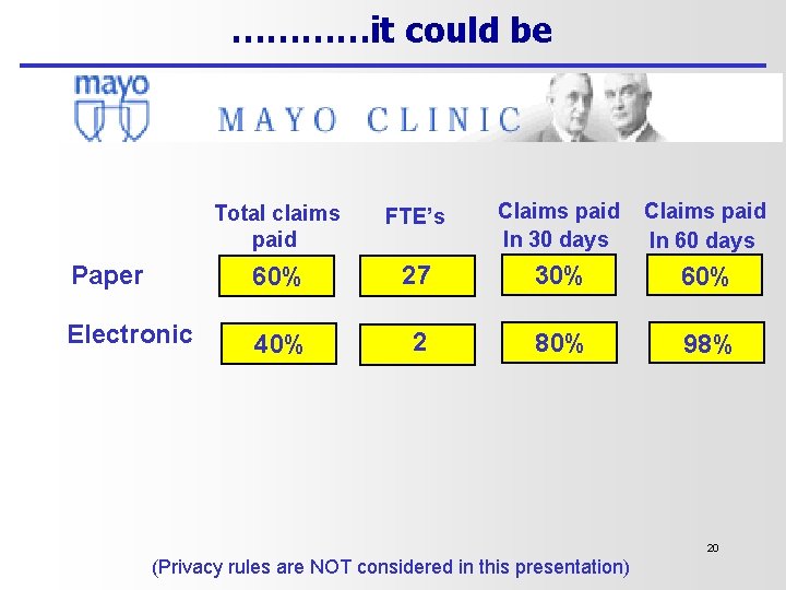 …………it could be Total claims paid FTE’s Claims paid In 30 days Claims paid