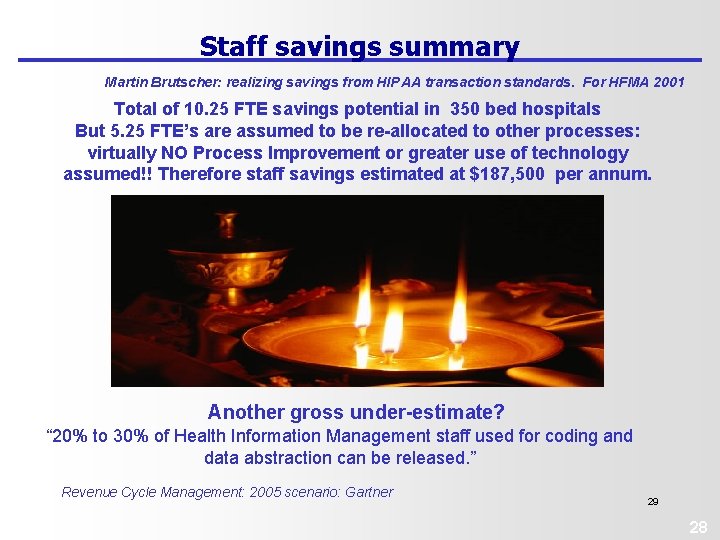 Staff savings summary Martin Brutscher: realizing savings from HIPAA transaction standards. For HFMA 2001