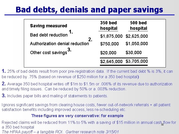 Bad debts, denials and paper savings 350 bed hospital Saving measured Bad debt reduction