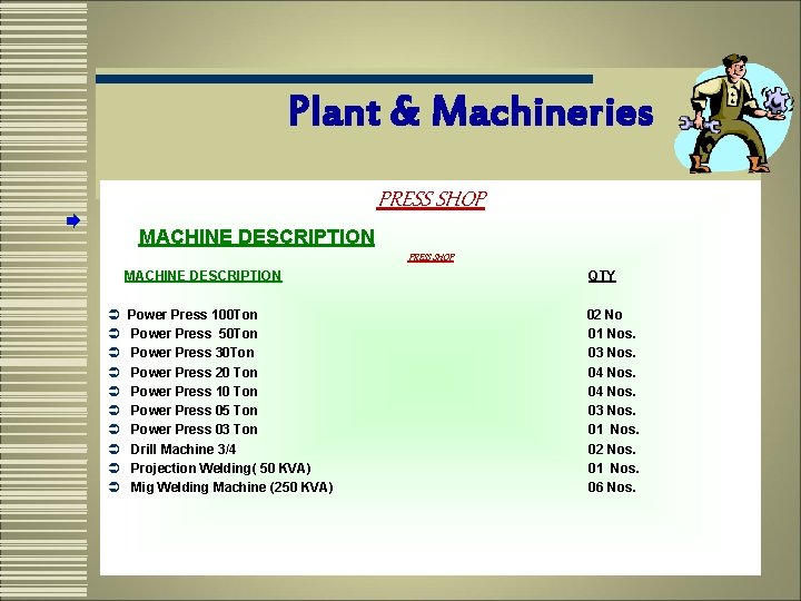 Plant & Machineries PRESS SHOP MACHINE DESCRIPTION PRESS SHOP Ü Ü Ü Ü Ü