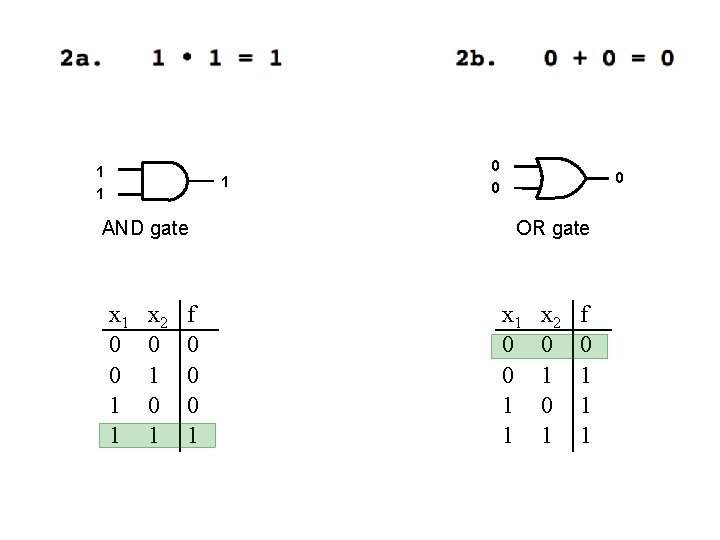 1 1 1 AND gate x 1 0 0 1 1 x 2 0