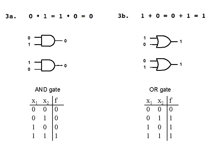 0 1 1 0 AND gate x 1 0 0 1 1 x 2