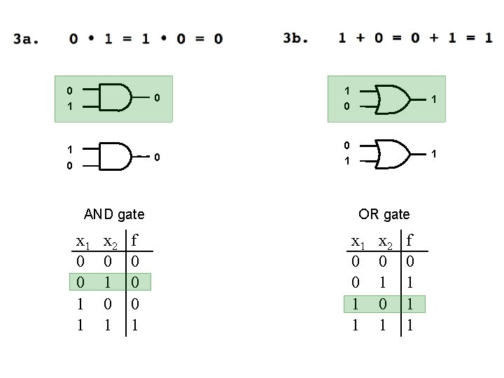 0 1 1 0 AND gate x 1 0 0 1 1 x 2