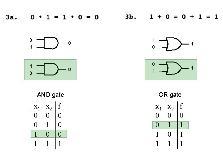 0 1 1 0 AND gate x 1 0 0 1 1 x 2