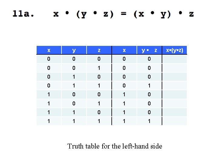 y x y z x 0 0 0 0 1 1 0 0 1