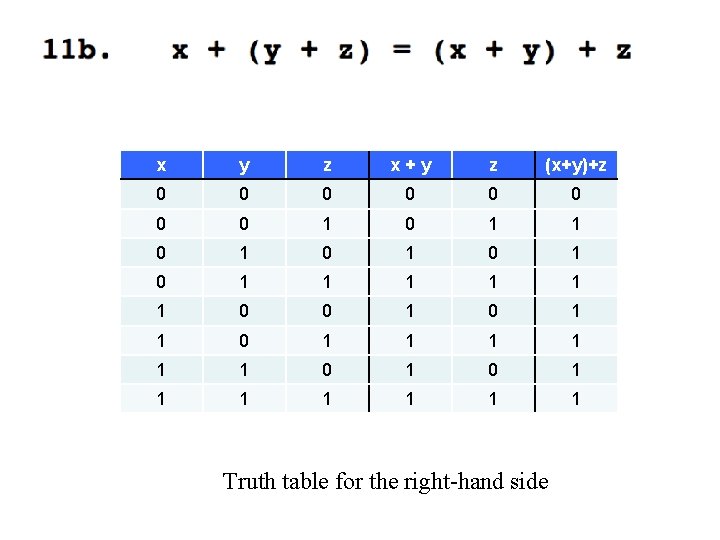 x y z x+y z (x+y)+z 0 0 0 0 1 0 1 1