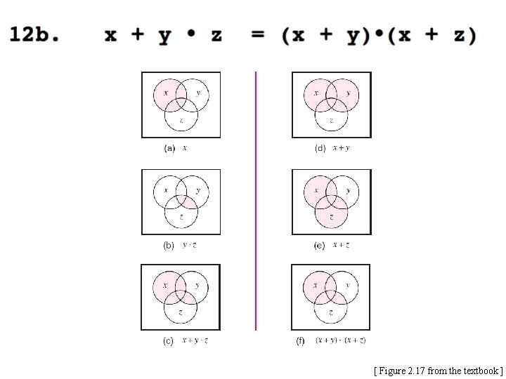 [ Figure 2. 17 from the textbook ] 