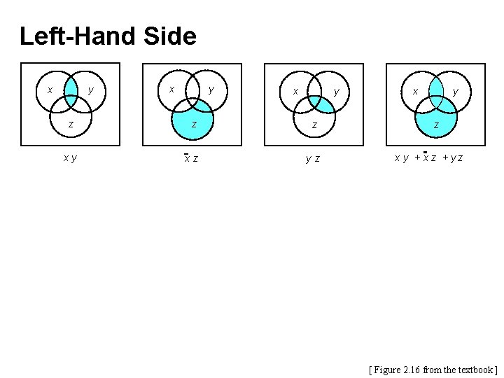 Left-Hand Side x y x y z z z xy xz yz x y