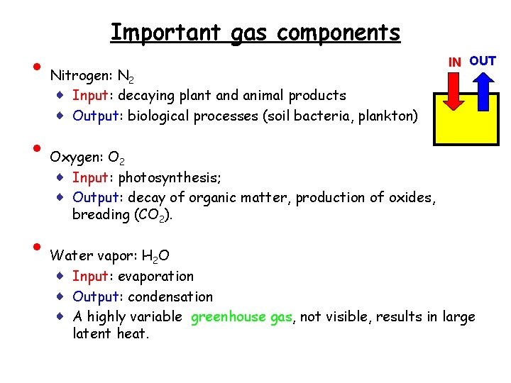  • • • Important gas components Nitrogen: N 2 ♦ Input: decaying plant