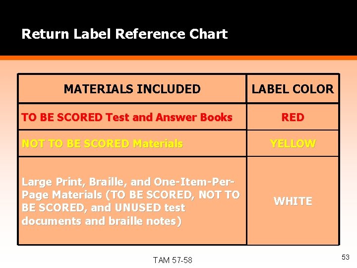 Return Label Reference Chart MATERIALS INCLUDED TO BE SCORED Test and Answer Books NOT