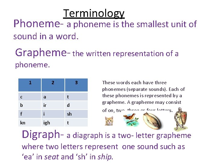 Terminology Phoneme- a phoneme is the smallest unit of sound in a word. Grapheme-
