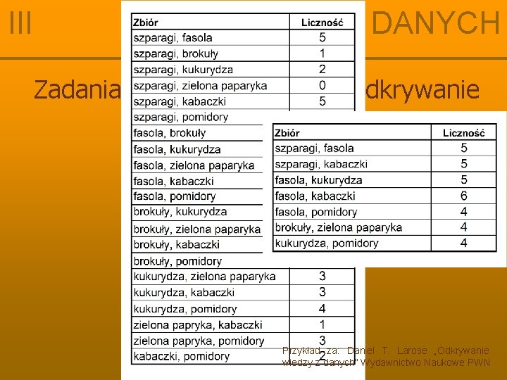 III EKSPLORACJA DANYCH Zadania eksploracji danych: odkrywanie Przykład za: Daniel T. Larose „Odkrywanie wiedzy