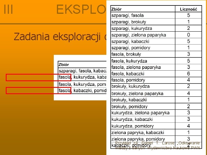 III EKSPLORACJA DANYCH Zadania eksploracji danych: odkrywanie Przykład za: Daniel T. Larose „Odkrywanie wiedzy