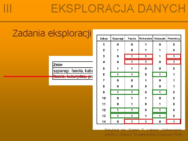 III EKSPLORACJA DANYCH Zadania eksploracji danych: odkrywanie Przykład za: Daniel T. Larose „Odkrywanie wiedzy