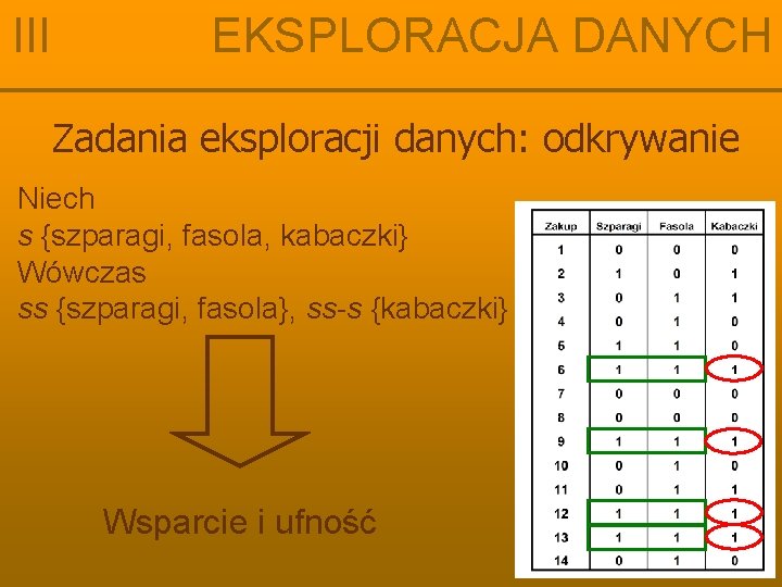 III EKSPLORACJA DANYCH Zadania eksploracji danych: odkrywanie Niech s {szparagi, fasola, kabaczki} Wówczas ss