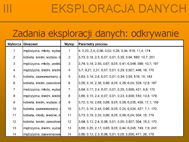 III EKSPLORACJA DANYCH Zadania eksploracji danych: odkrywanie 