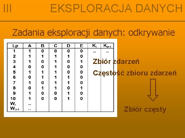 III EKSPLORACJA DANYCH Zadania eksploracji danych: odkrywanie Zbiór zdarzeń Częstość zbioru zdarzeń Zbiór częsty