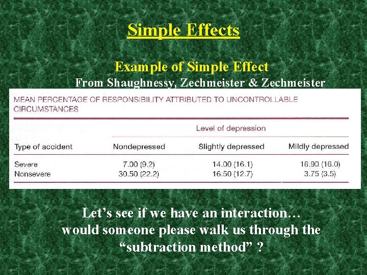 Simple Effects Example of Simple Effect From Shaughnessy, Zechmeister & Zechmeister Let’s see if