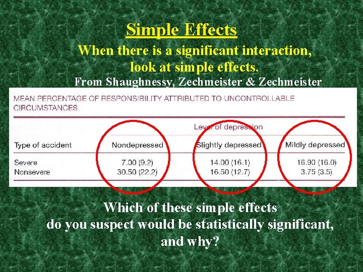 Simple Effects When there is a significant interaction, look at simple effects. From Shaughnessy,