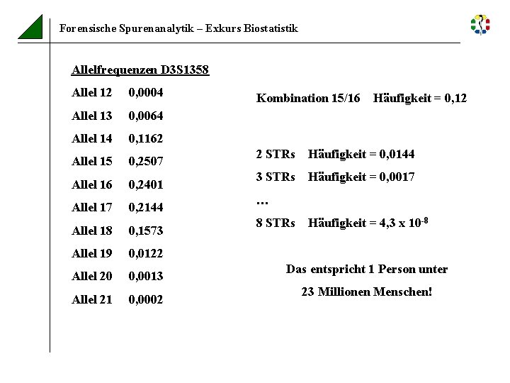 Forensische Spurenanalytik – Exkurs Biostatistik Allelfrequenzen D 3 S 1358 Allel 12 0, 0004