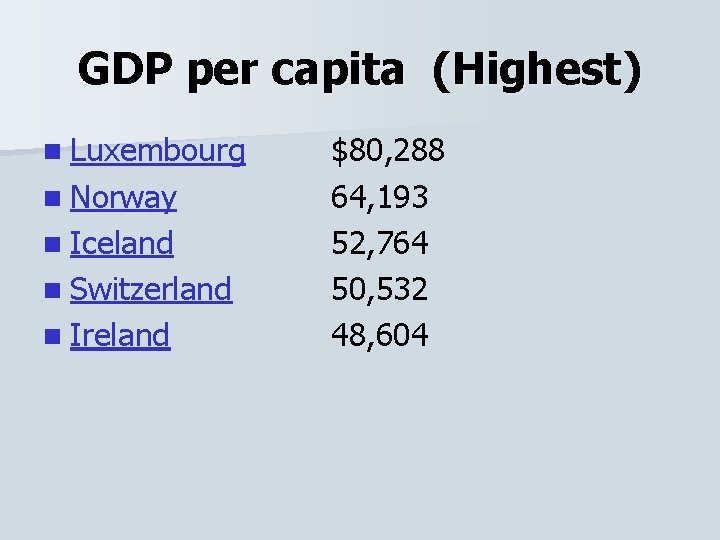 GDP per capita (Highest) n Luxembourg n Norway n Iceland n Switzerland n Ireland