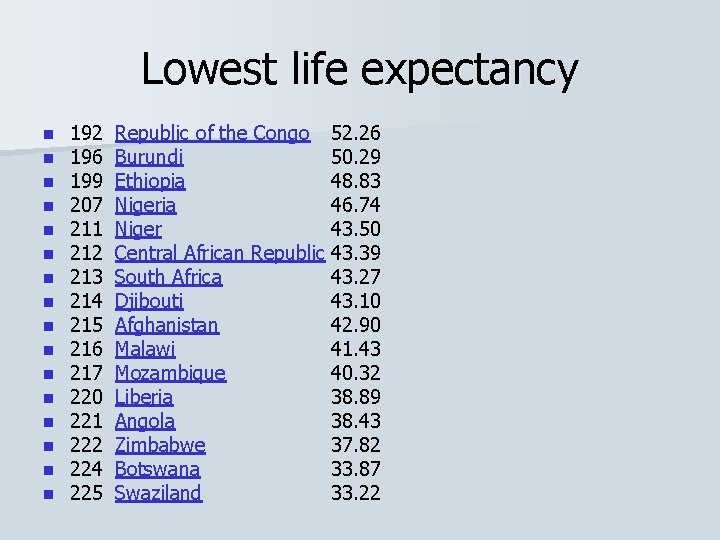 Lowest life expectancy n n n n 192 196 199 207 211 212 213