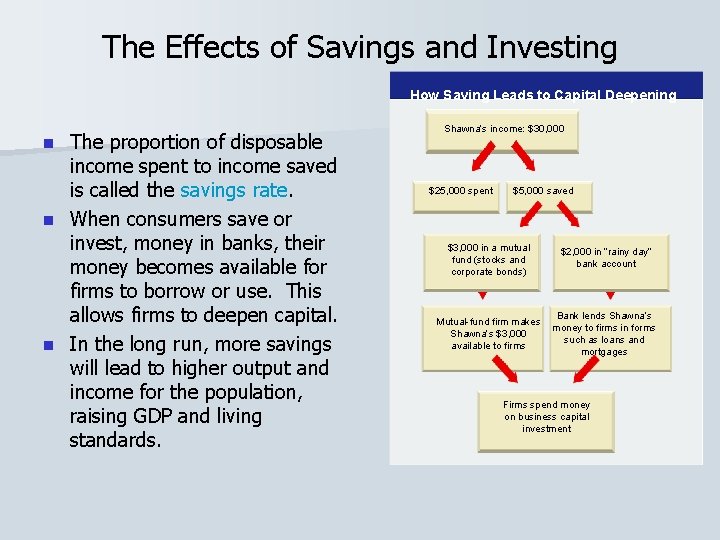 The Effects of Savings and Investing How Saving Leads to Capital Deepening The proportion