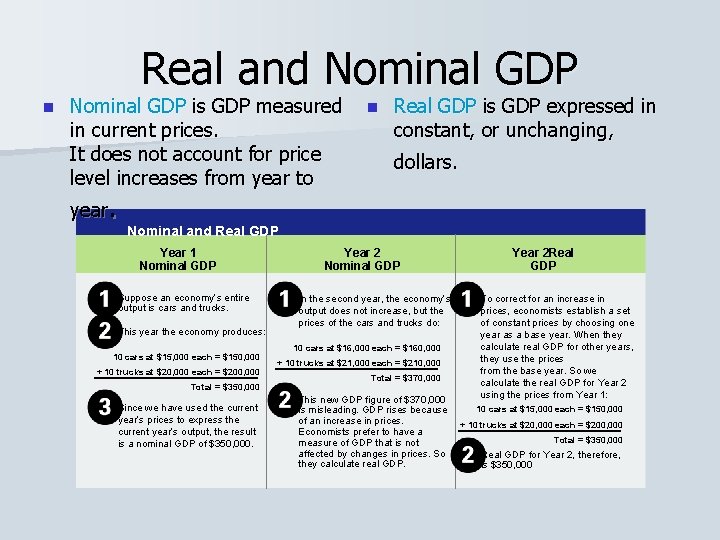 Real and Nominal GDP n Nominal GDP is GDP measured in current prices. It