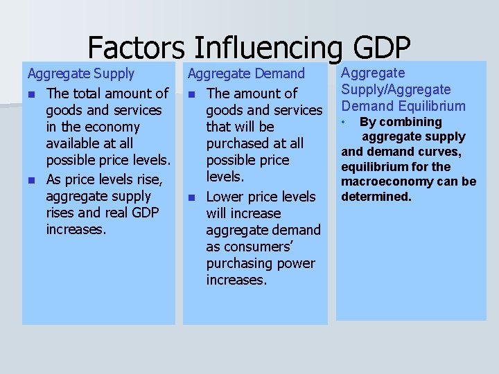 Factors Influencing GDP Aggregate Supply n The total amount of goods and services in