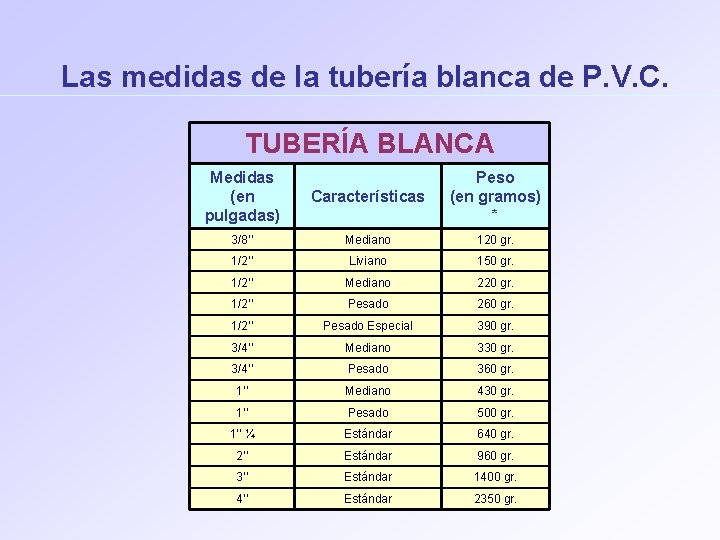 Las medidas de la tubería blanca de P. V. C. TUBERÍA BLANCA Medidas (en