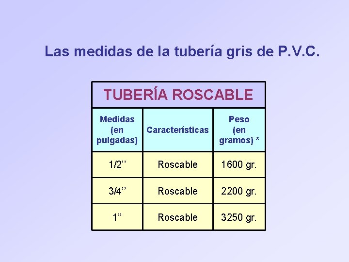 Las medidas de la tubería gris de P. V. C. TUBERÍA ROSCABLE Medidas (en