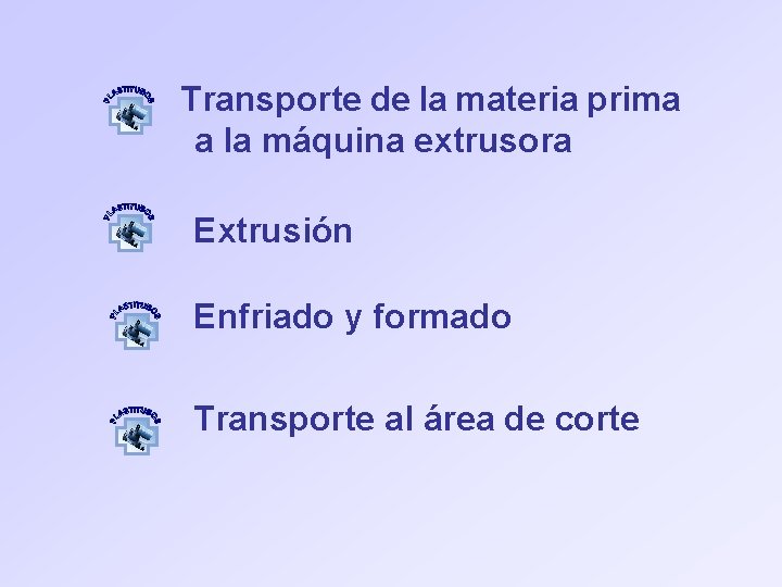 Transporte de la materia prima a la máquina extrusora Extrusión Enfriado y formado Transporte