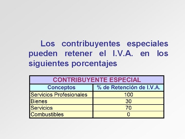 Los contribuyentes especiales pueden retener el I. V. A. en los siguientes porcentajes 