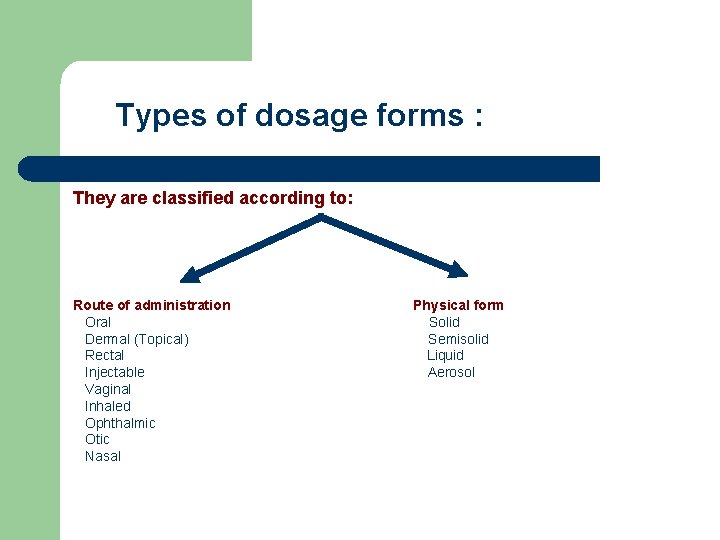 Types of dosage forms : They are classified according to: Route of administration Oral