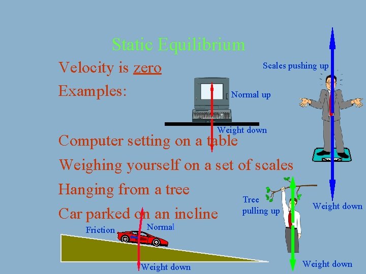 Static Equilibrium Velocity is zero Examples: Scales pushing up Normal up Weight down Computer