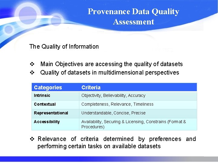 Provenance Data Quality Assessment The Quality of Information v Main Objectives are accessing the