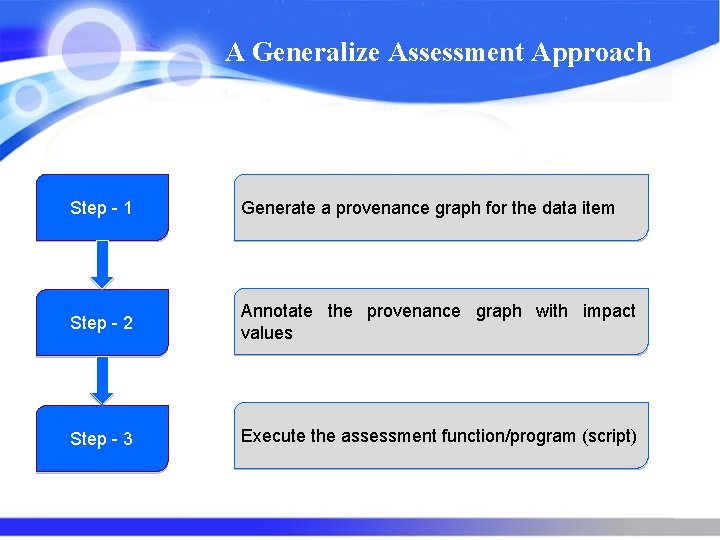 A Generalize Assessment Approach Step - 1 Generate a provenance graph for the data