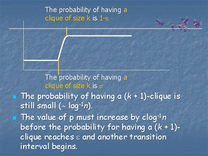 The probability of having a clique of size k is 1 - The probability