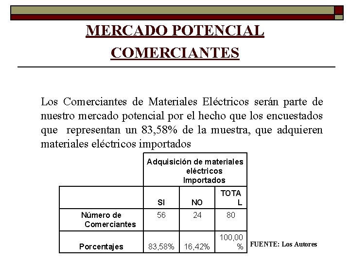 MERCADO POTENCIAL COMERCIANTES Los Comerciantes de Materiales Eléctricos serán parte de nuestro mercado potencial MERCADO POTENCIAL COMERCIANTES Los Comerciantes de Materiales Eléctricos serán parte de nuestro mercado potencial